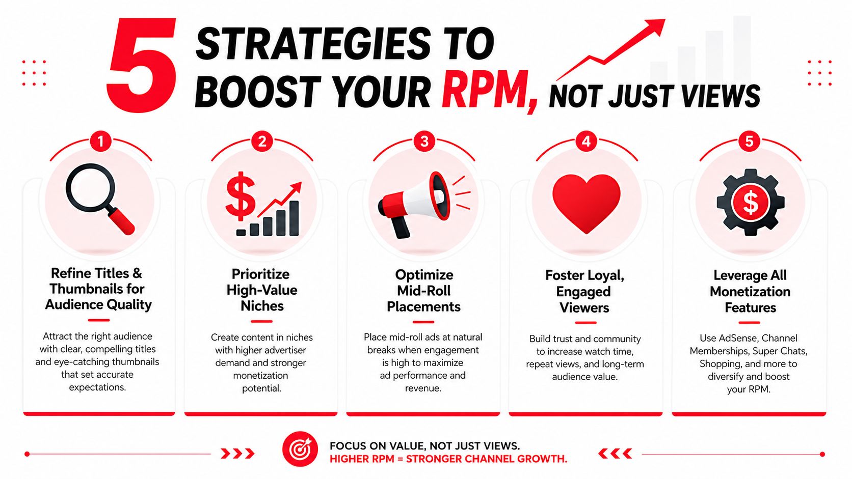 An infographic titled 5 Strategies to Boost Your RPM illustrating steps for increasing YouTube advertising revenue.