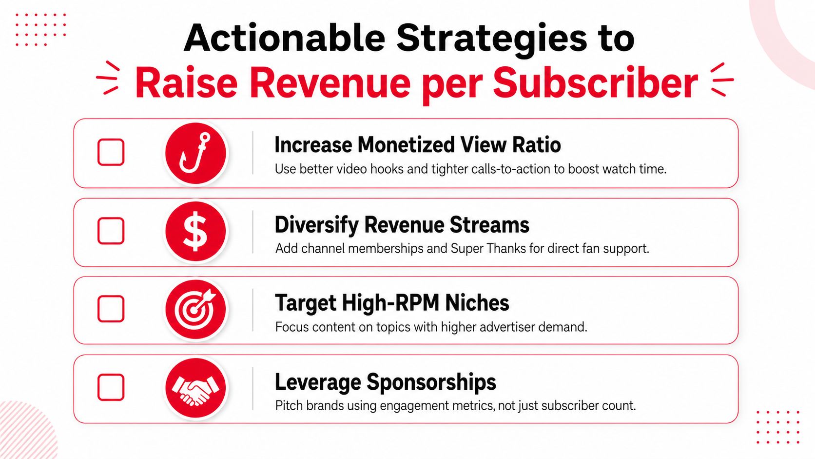 A graphic listing four actionable strategies to raise revenue per subscriber for YouTube content creators.
