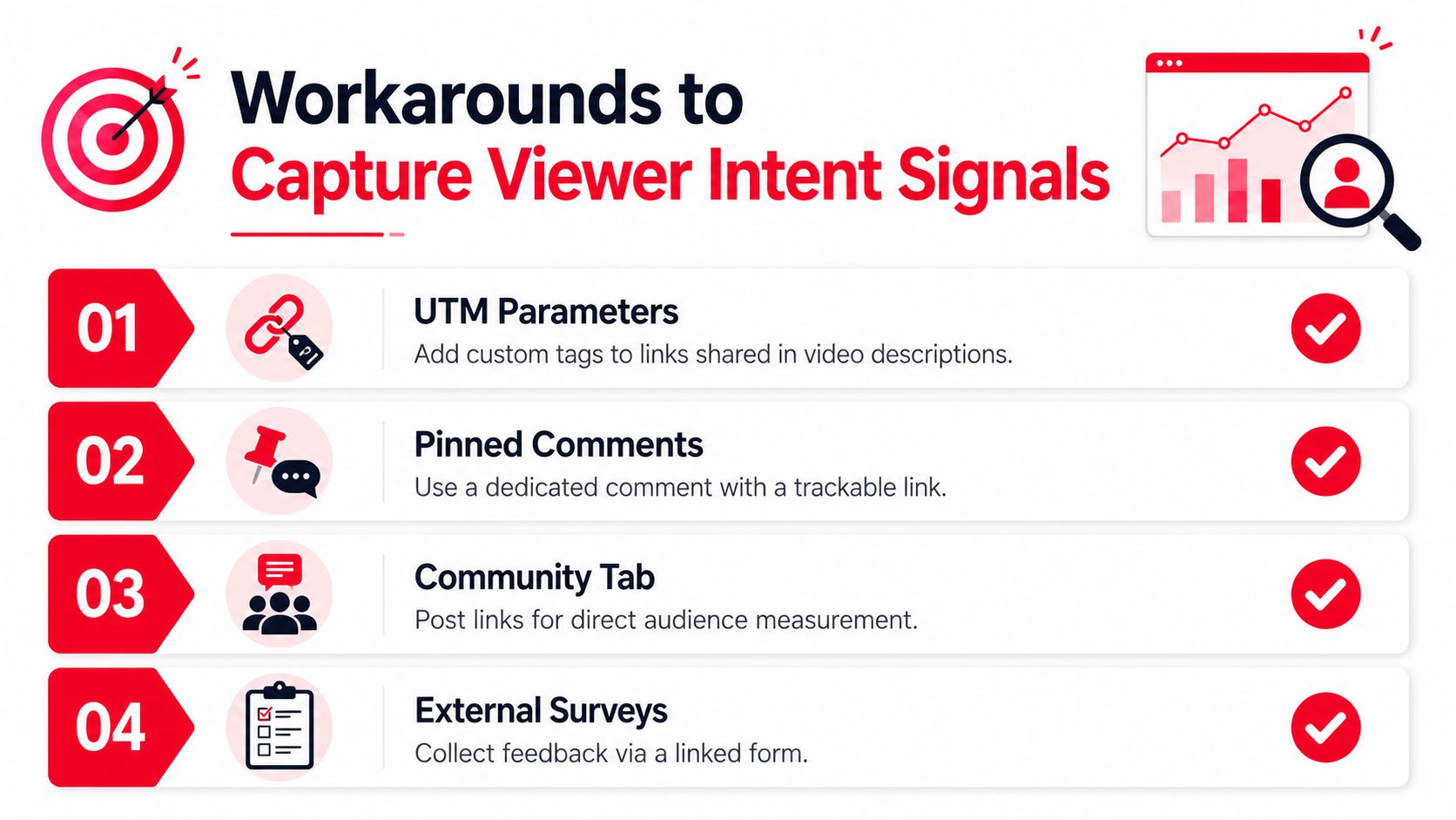 An infographic titled Workarounds to Capture Viewer Intent Signals featuring four tips for tracking YouTube audience engagement.
